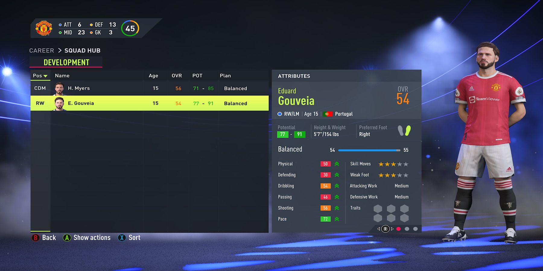 Youth Player stats
