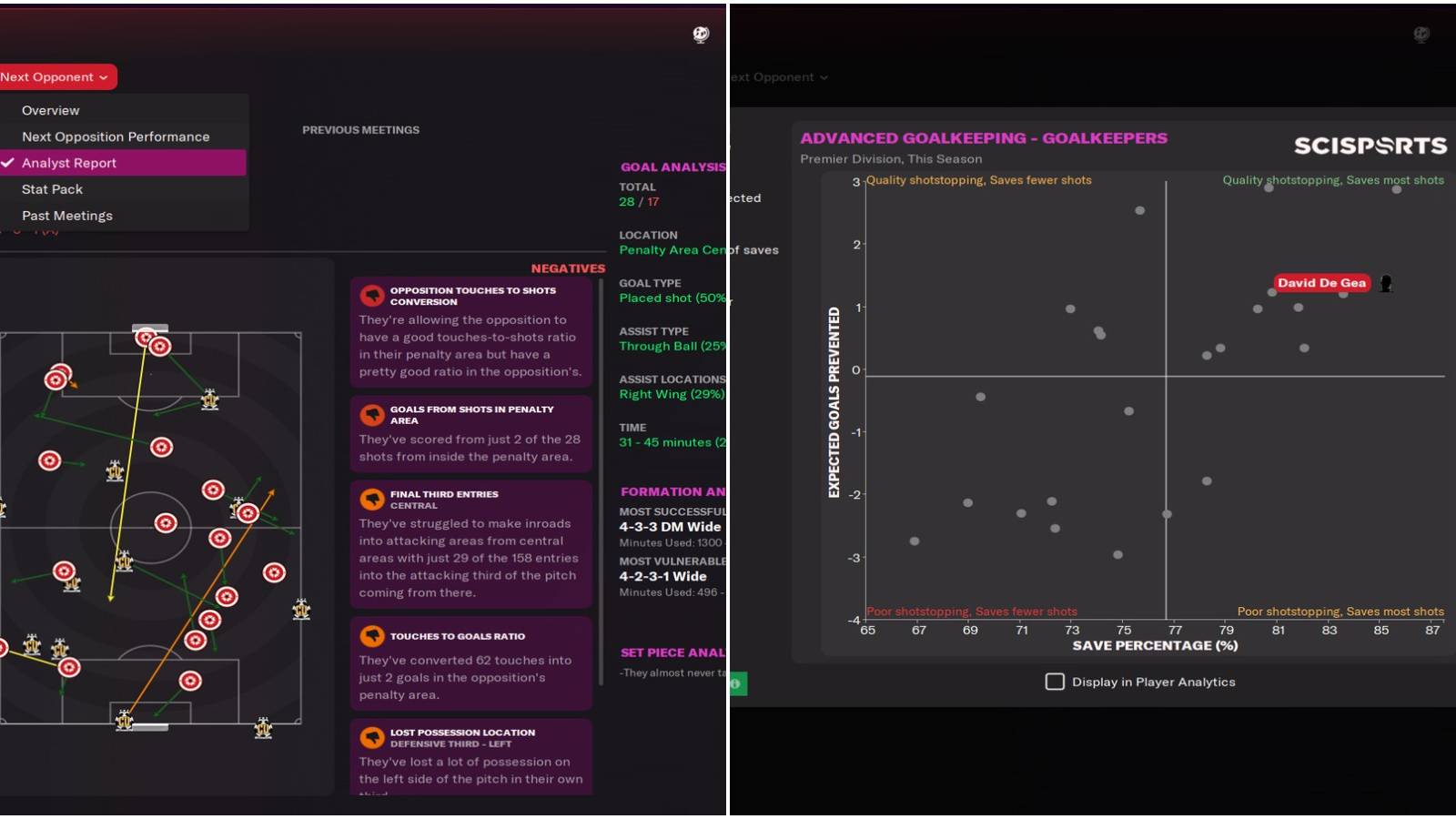 (Left) opposition stats breakdown (Right) goalkeeper comparison