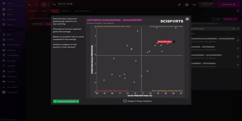 data hub player reports