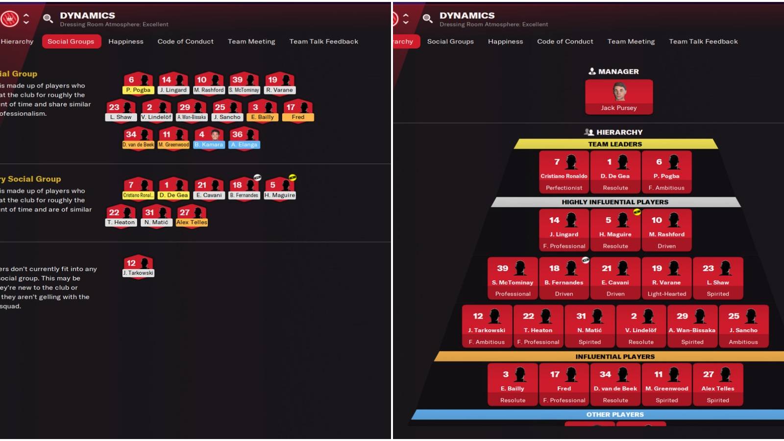 (Left) Social Groups breakdown (Right) Hierarchy breakdown