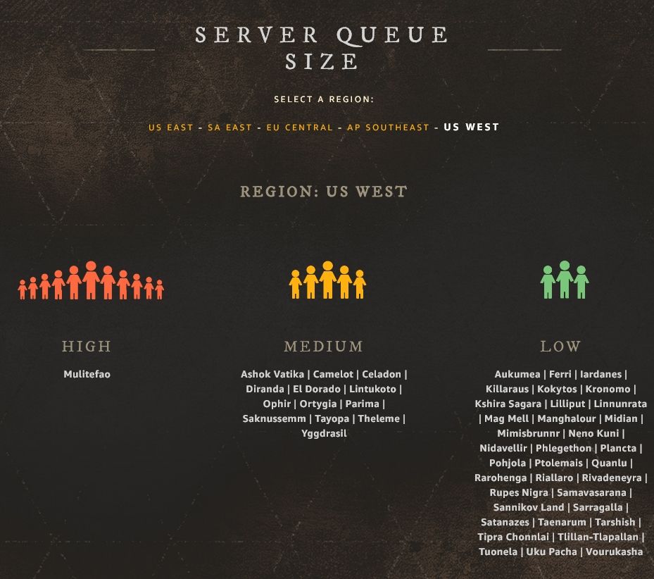 us west server queue sizes