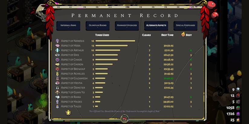 permanent record in the admin chamber