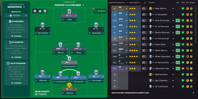 A team in Football Manager 2022
