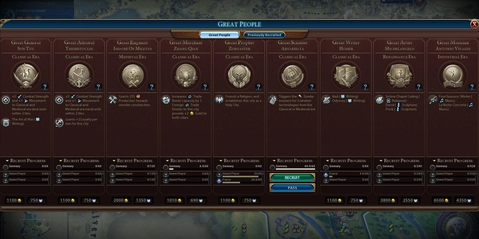 Great People Screen From Civilization 6