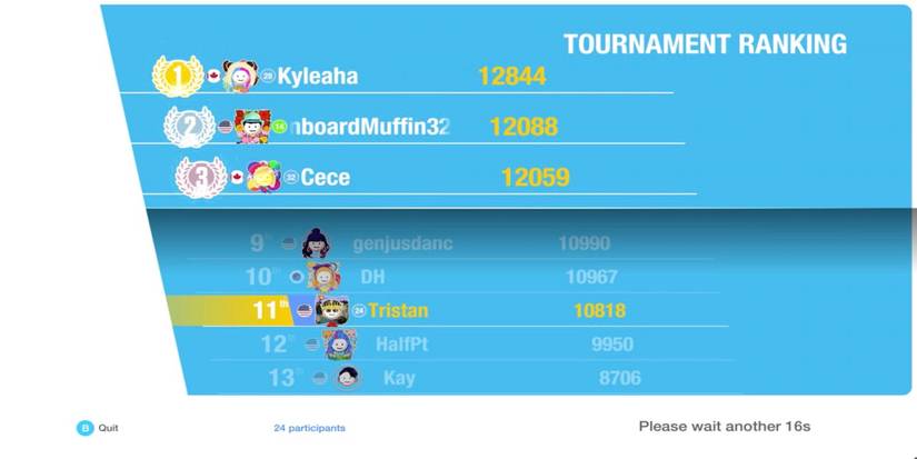 The World Dance Floor rankings from Just Dance 2022