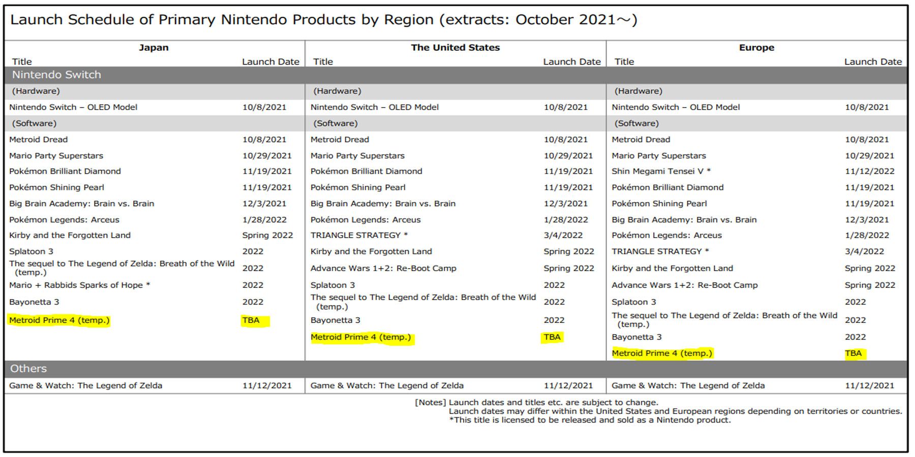 Nintendo Release Schedule