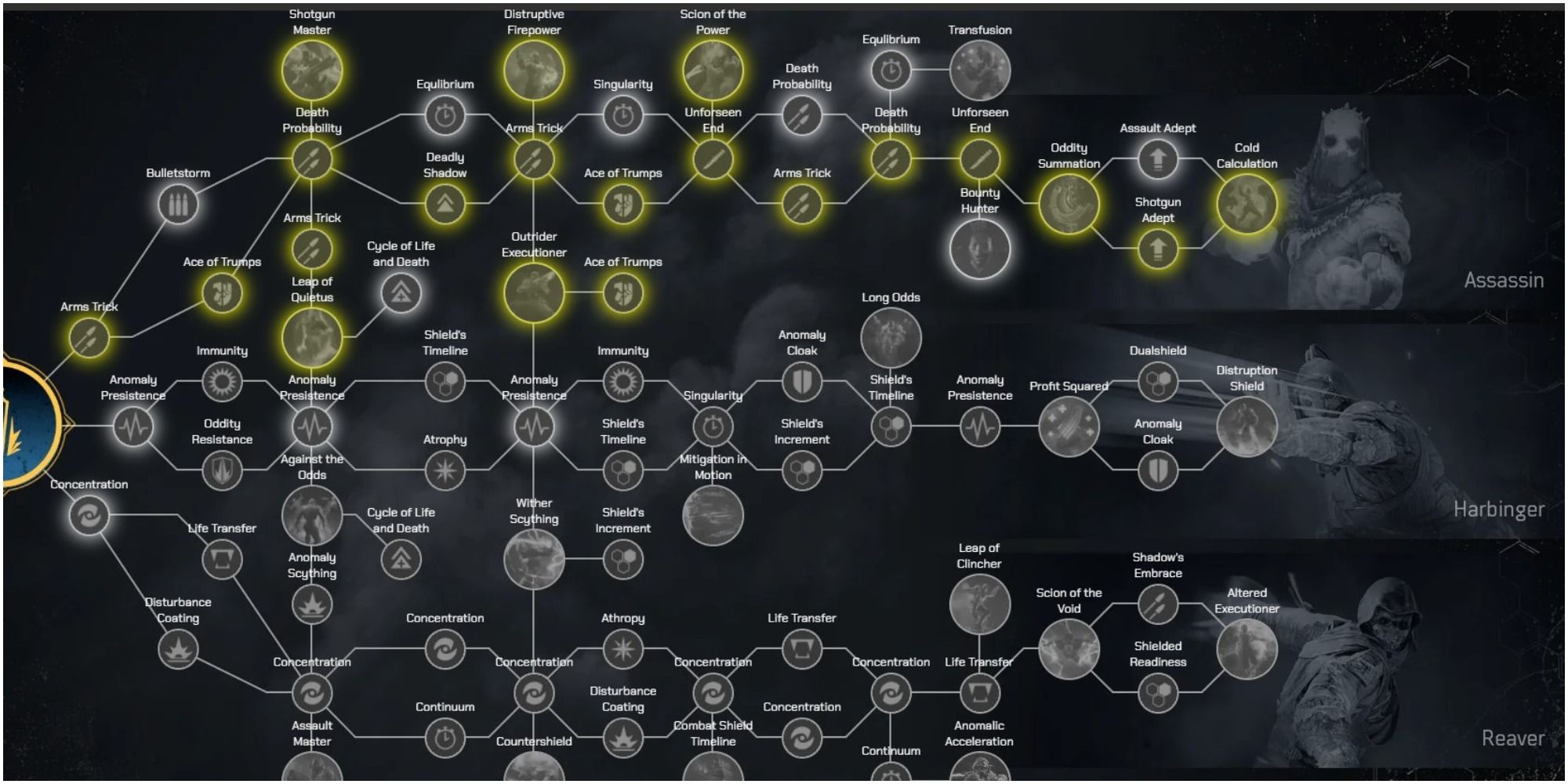 Outriders Best Build For The Assassin Trickster With The New Horizon Update