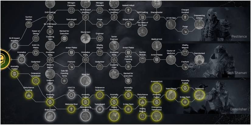 Outriders Best Build For The Demolisher Technomancer With The New Horizon Update