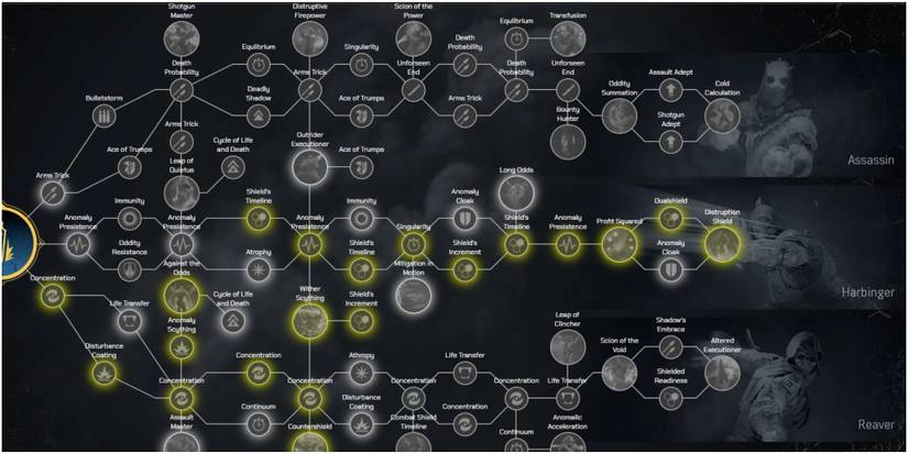Outriders Best Build For The Harbinger Trickster After The New Horizon Update