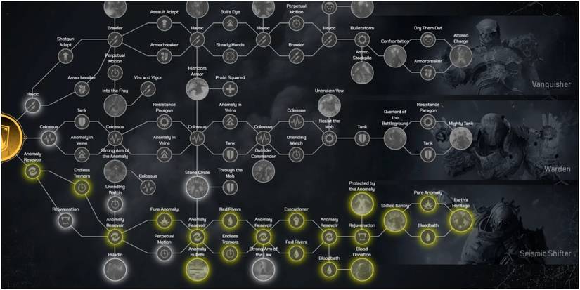 Outriders Best Build For The Seismic Shifter Devastator With The New Horizon Update
