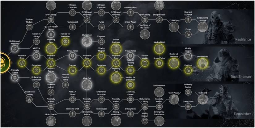 Outriders Best Build For TheTech Shaman Technomancer With The New Horizon Update