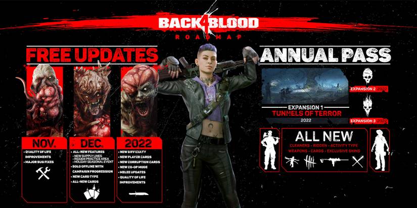The roadmap for Back 4 Blood.