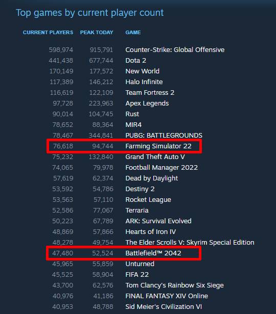 steam concurrent players november 28