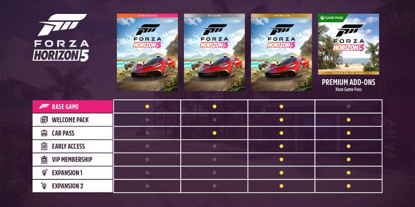 forza horizon 5 editions