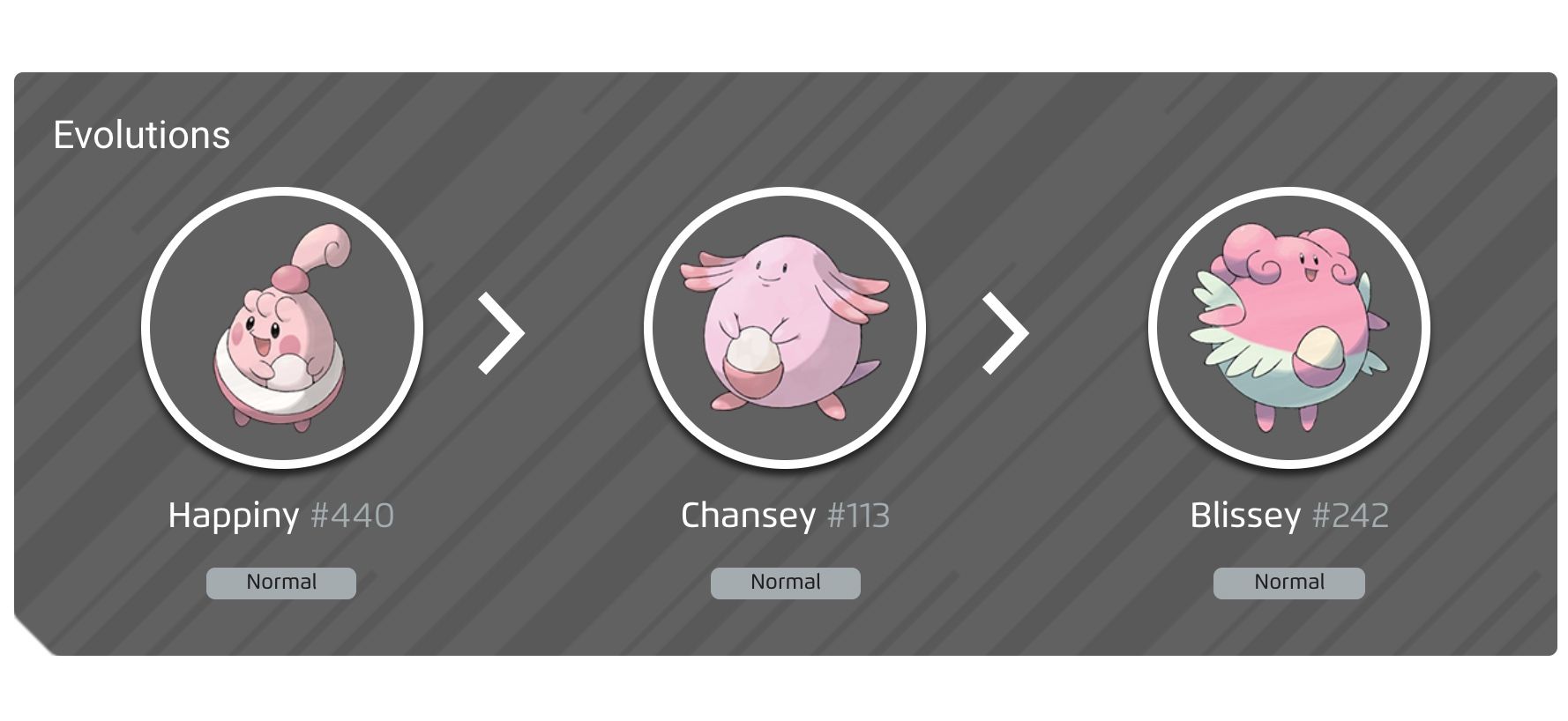 Chansey evolution chart