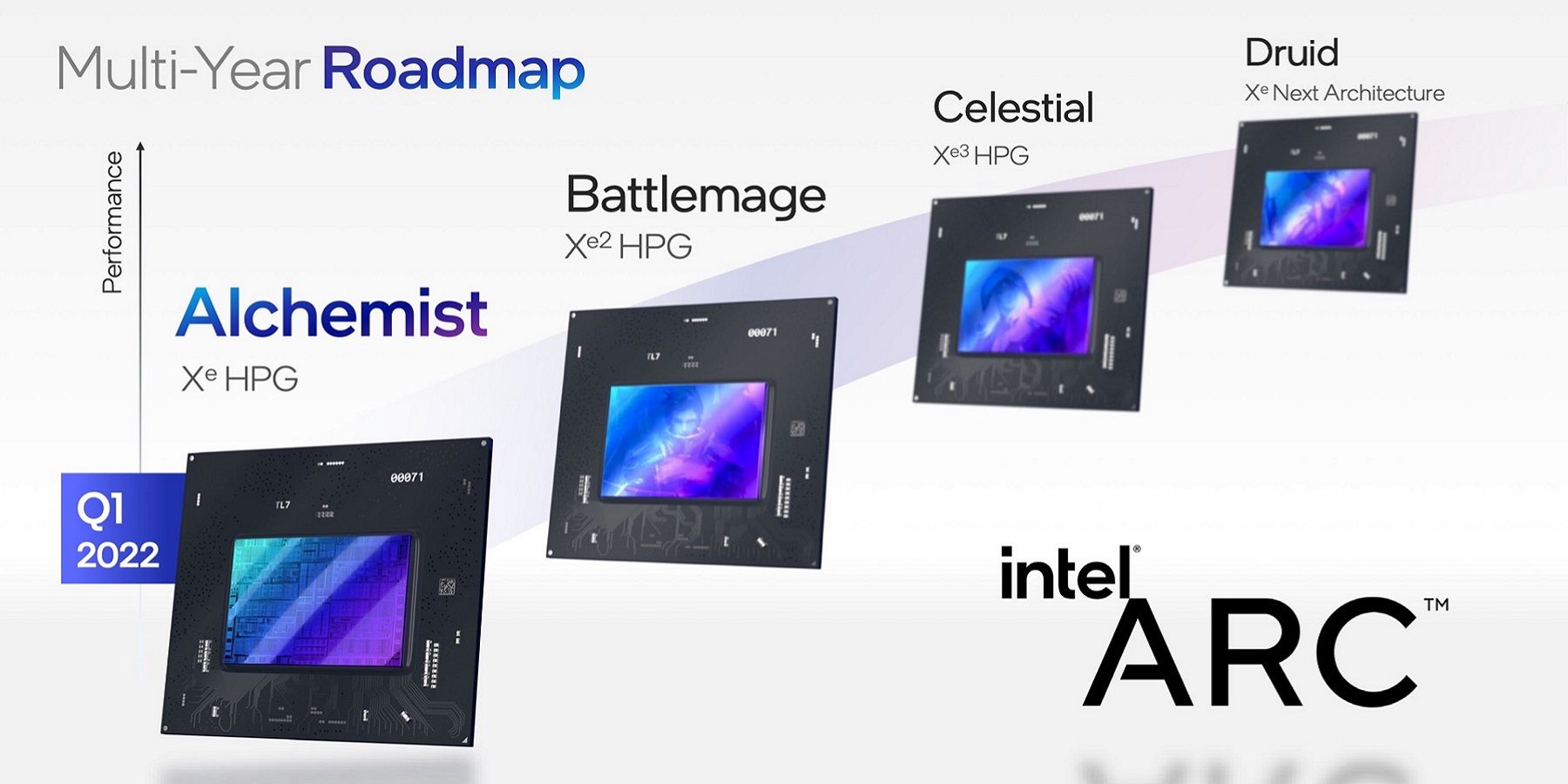 Rumor Intel Arc Roadmap Suggests 4th Gen ‘Druid’ GPU Could Be Out In 2025