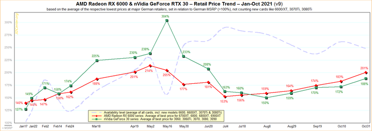 nvidia-and-amd-prices.jpg