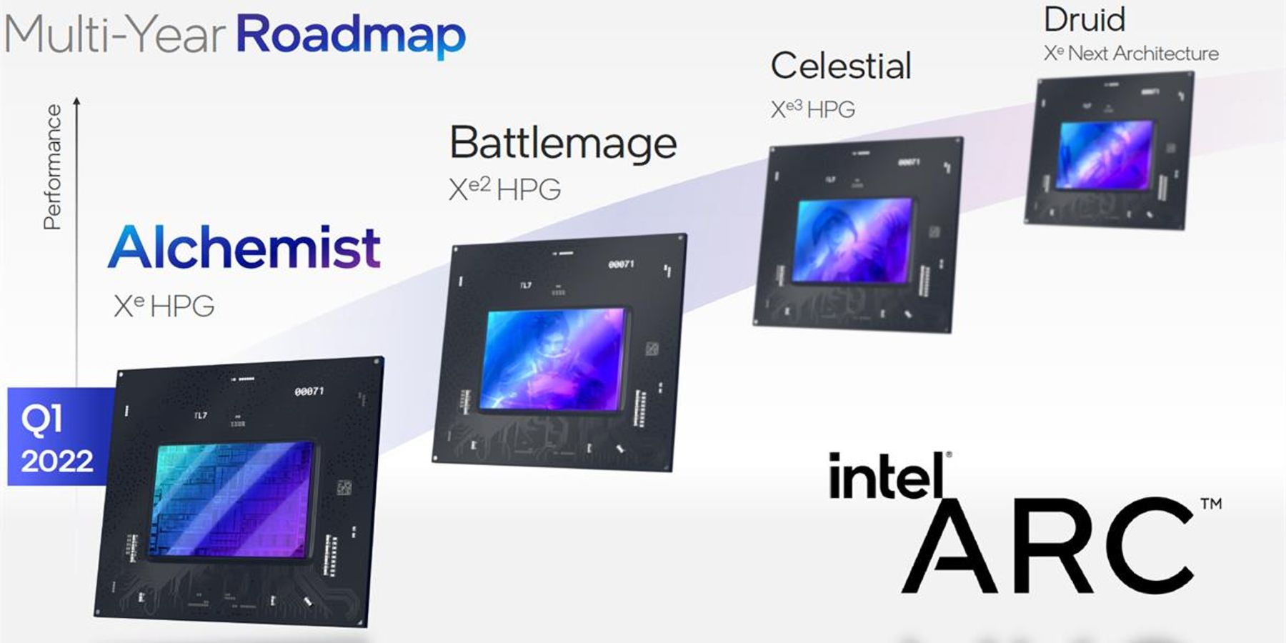 intel arc graphics cards roadmap