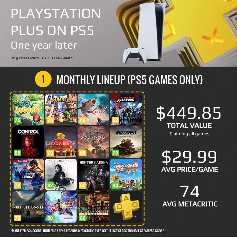 ps plus breakdown