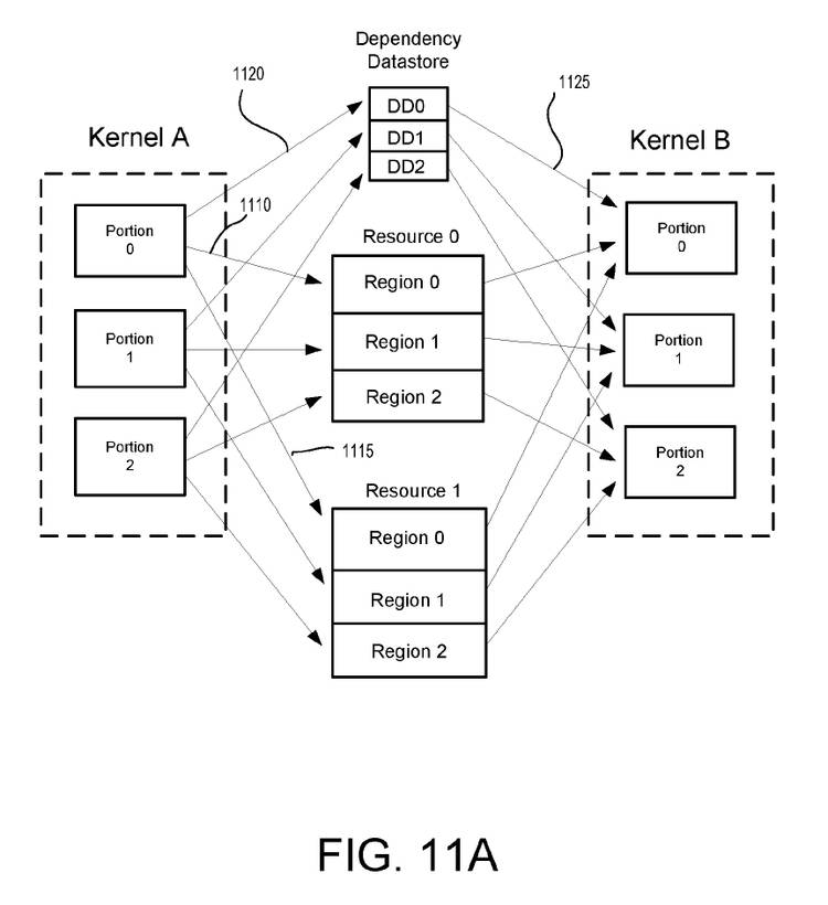 sony gpu cloud patent figure