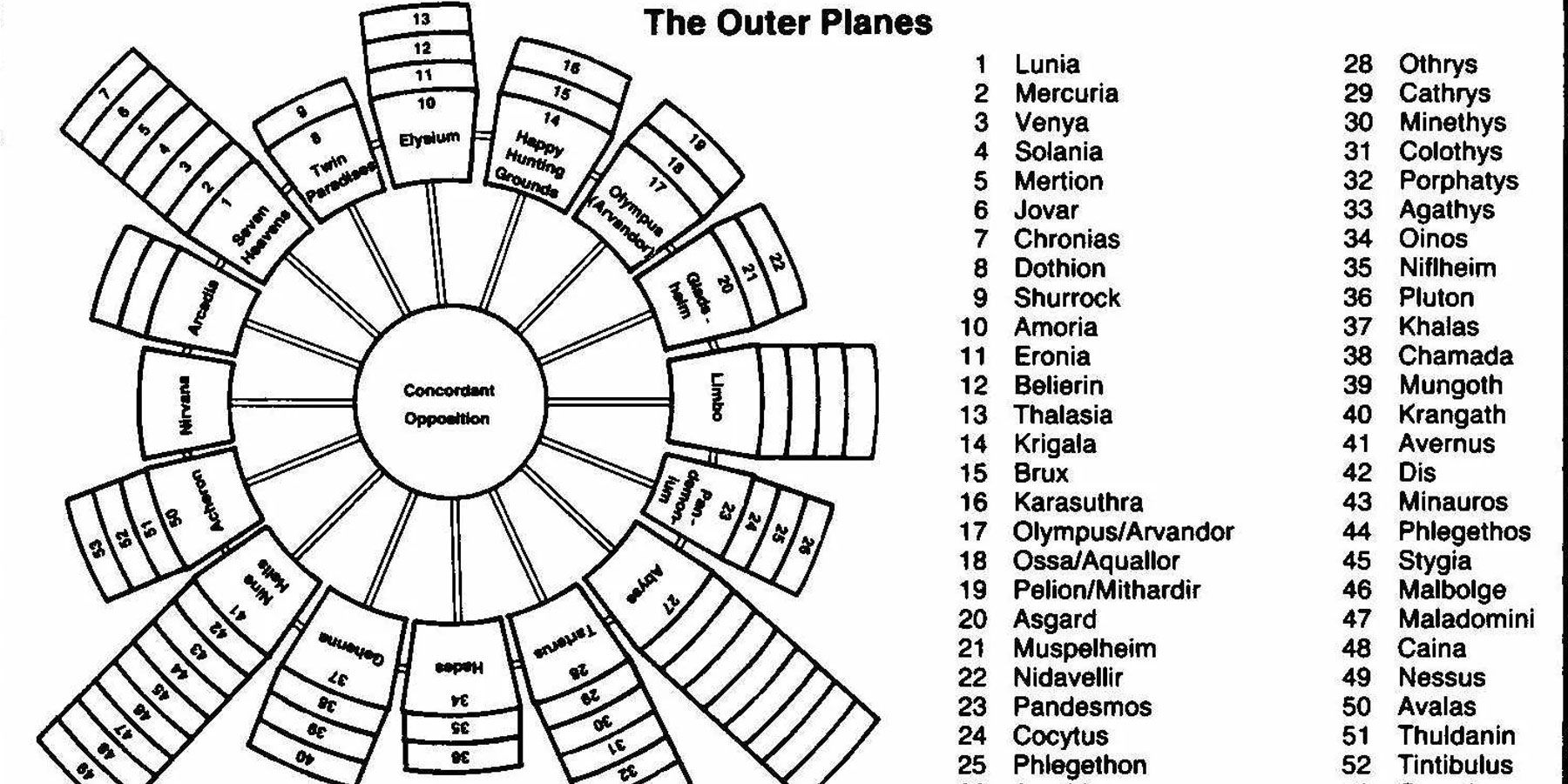 Dungeons-and-Dragons-53-outer-planesad-guide