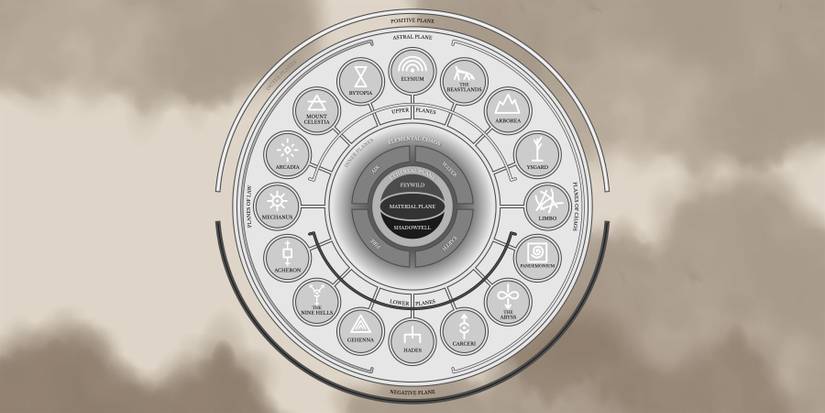 Dungeons-and-Dragons-The-Great-Wheel-Cosmology-fifth-edition