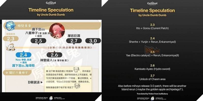 Genshin Impact leaks taken from Reddit