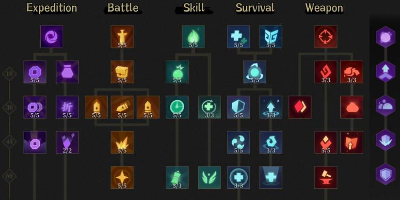 Gunfire Reborn Talent Tree