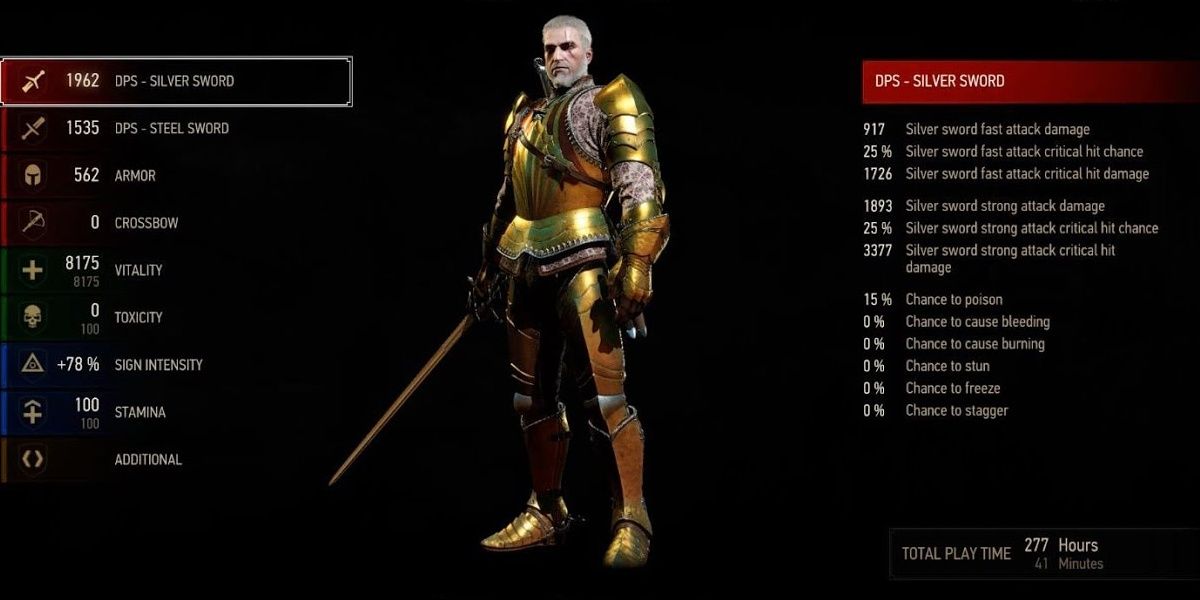 Toussaint Relic Armor Witcher 3 Player Stats Loaded Up