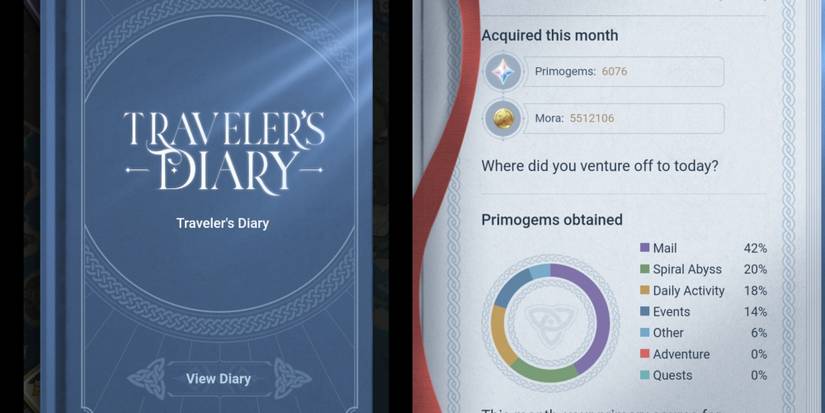 Traveler's Diary Genshin Impact