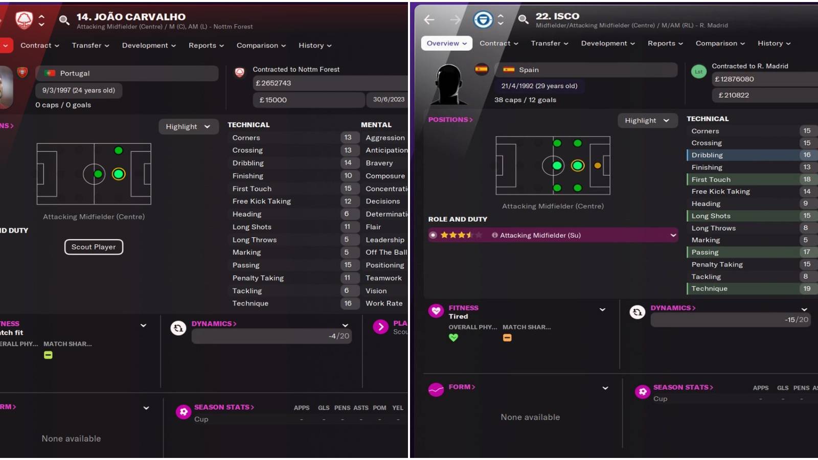 (Left) Carvalho stats (Right) Isco stats