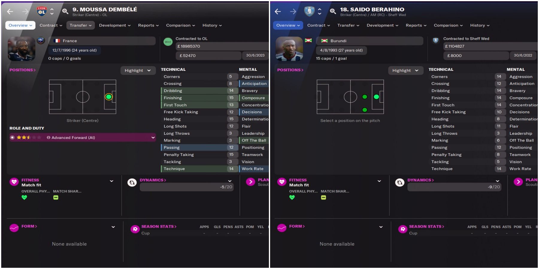 Best Strikers in Football Manager 2022, FM22, FM Blog