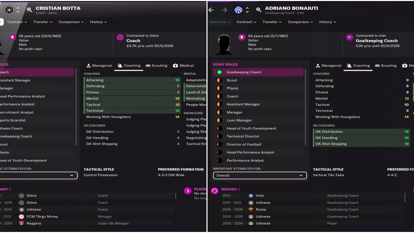 (Left) Botta stats (Right) Bonaiuti stats