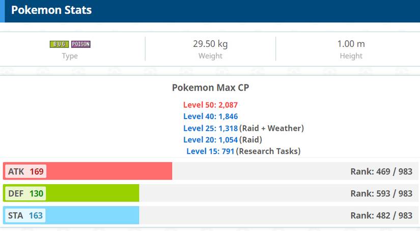 Pokemon GO Beedrill Stats
