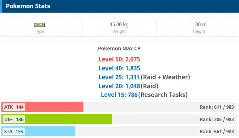 Pokemon GO Marowak Stats