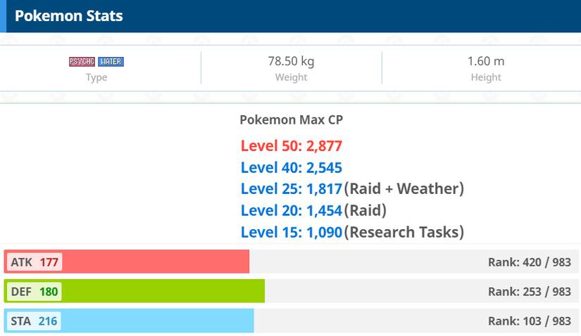 Pokemon GO Slowbro Stats