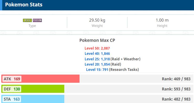 Pokemon GO Vileplume Stats