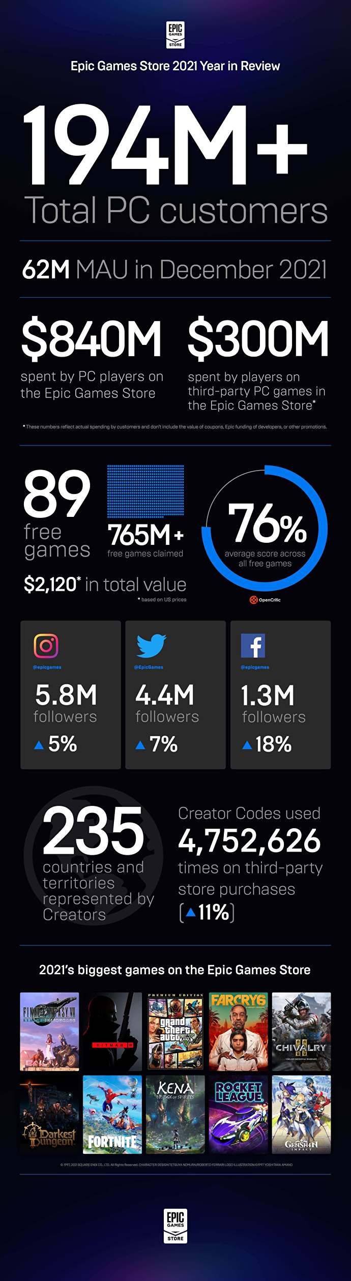 Epic-Games-2021-Year-In-Review-Full-Graphic