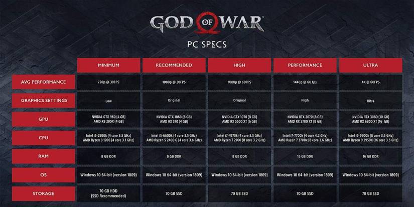 god_of_war_pc_system_requirements_1641912548700-1