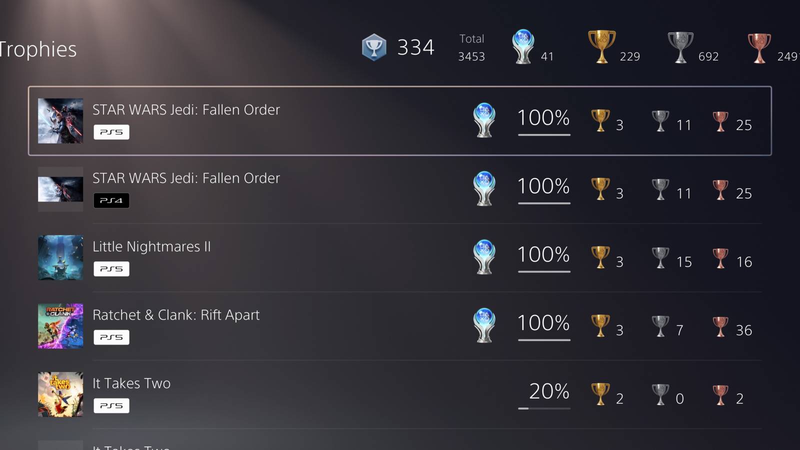 playstation trophy list