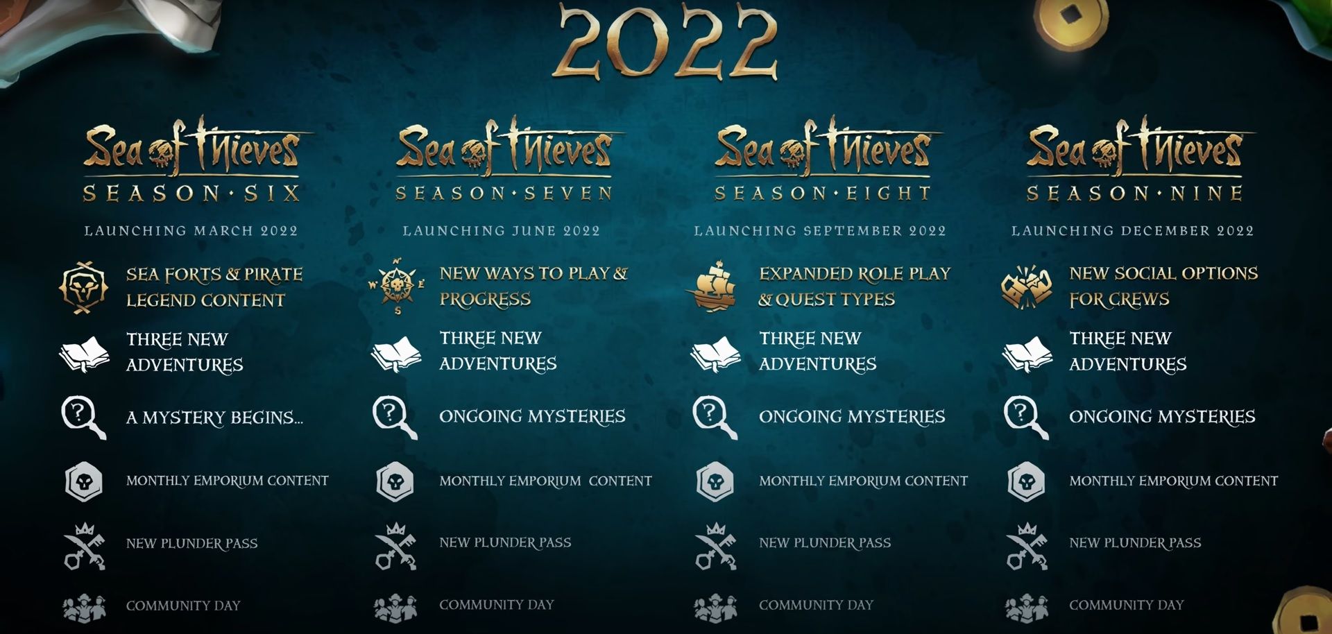 Sea of Thieves 2022 Roadmap Shows What's Coming in Seasons 6, 7, 8, and 9