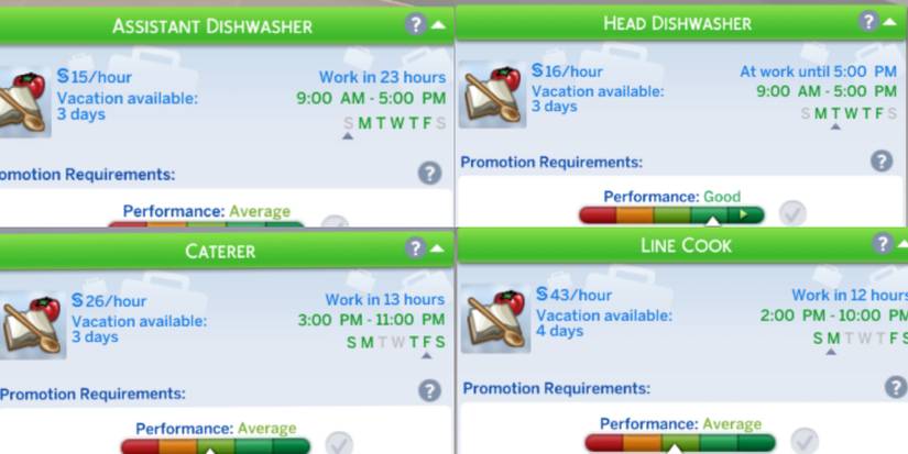 the first four levels in the culinary career in the sims 4