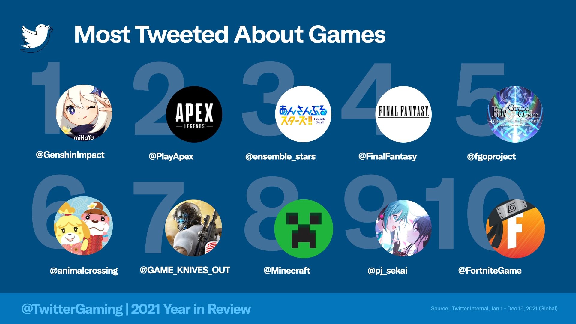 top twitter game discussions 2021