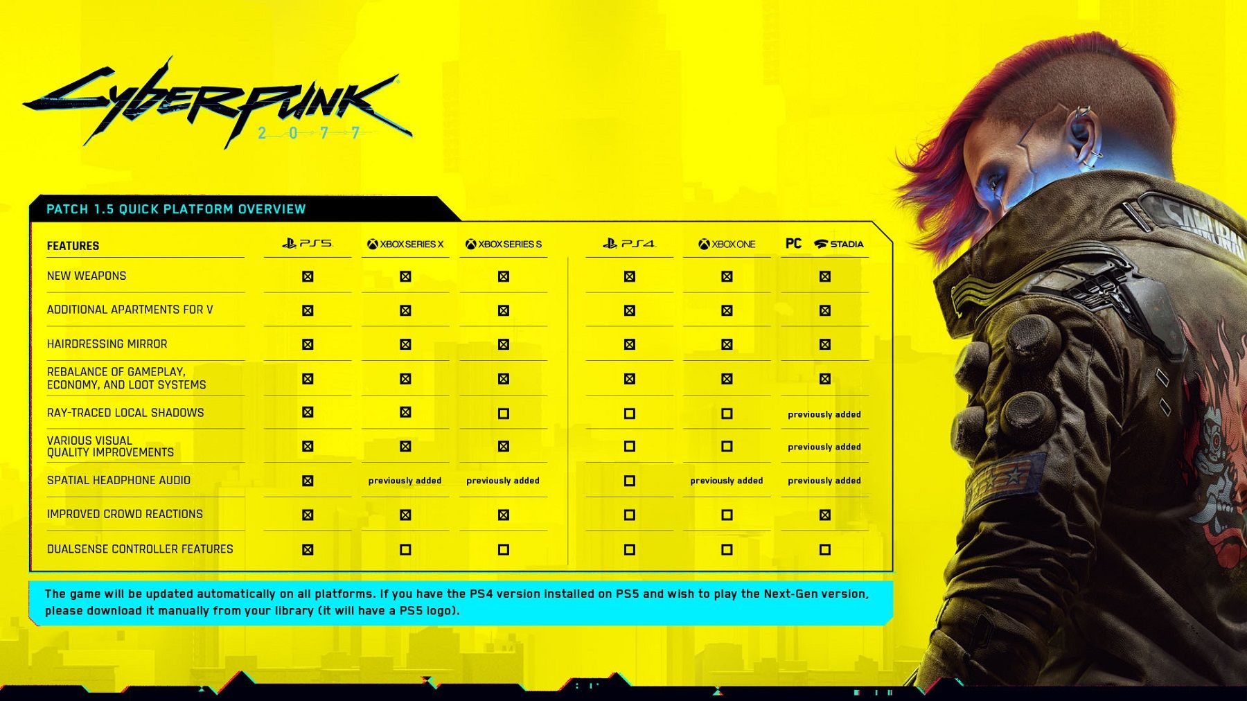 Cyberpunk 2077 Patch 1.5 is Available Now