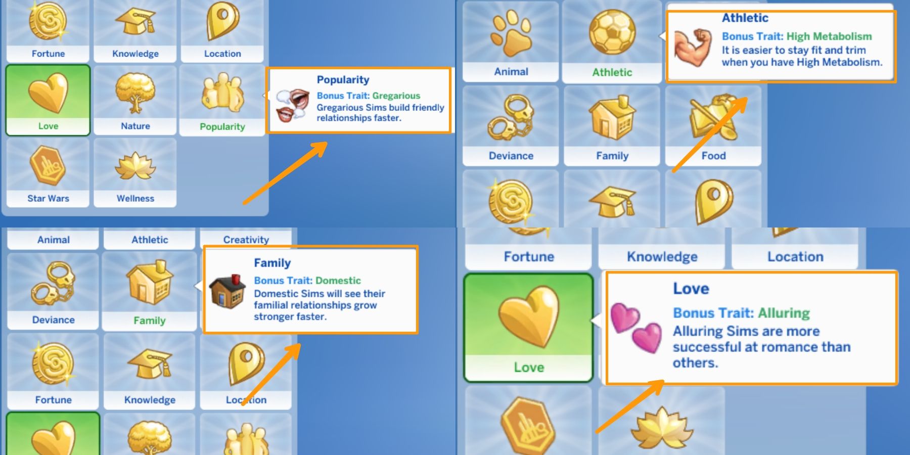 sims 4 traits and goals list