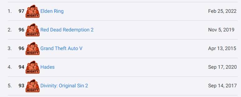 elden ring opencritic top PC game