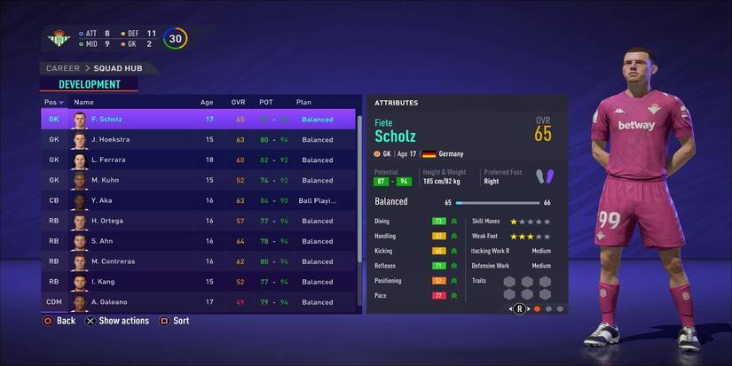 Youth team stats