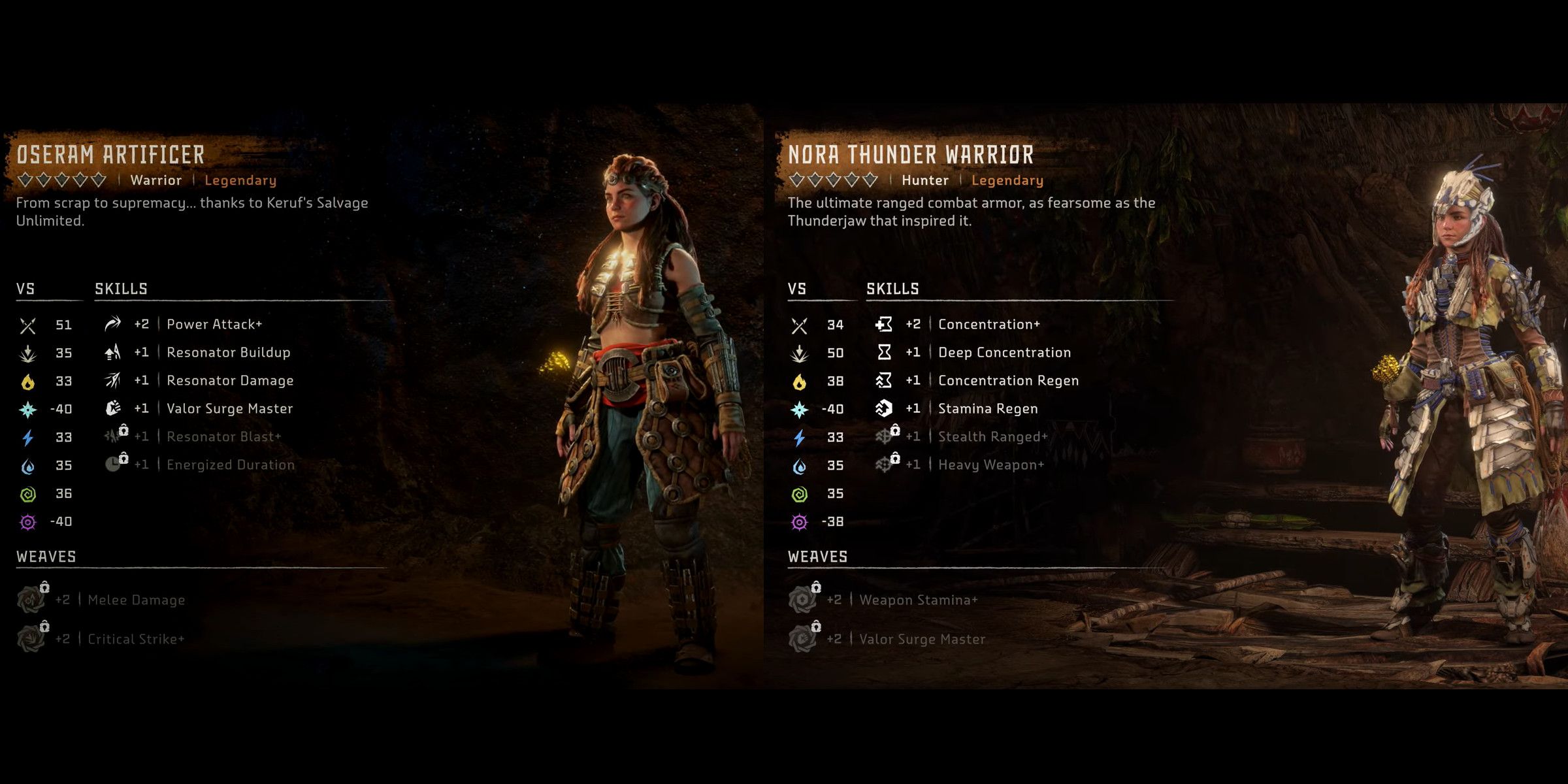 Horizon Forbidden West Best Armor