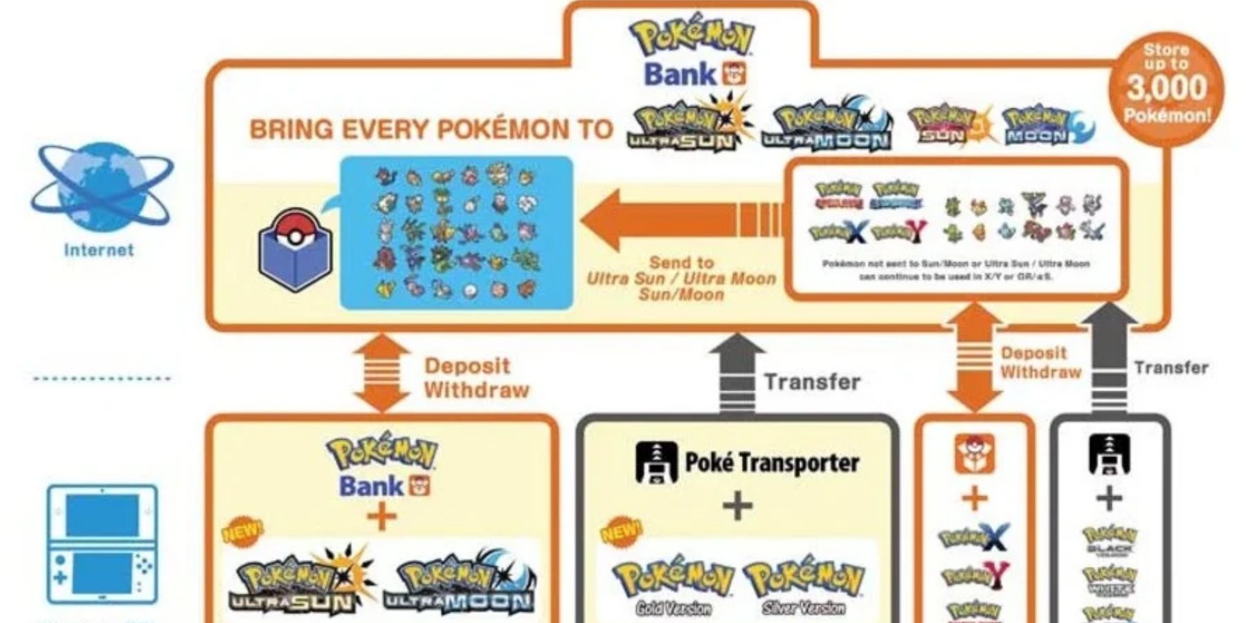 pokemon-bank-transfer-deposit-road-map