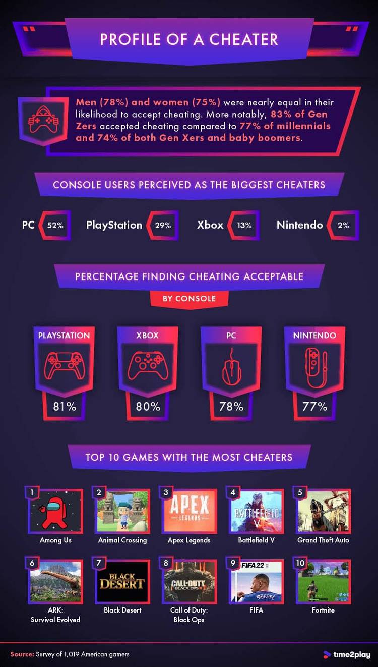 profile of a cheater